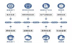 2023年最安全的数字钱包推荐：保护您
