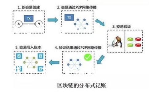 以下是您所要求的内容:
数字钱包:未来金融趋势的必备工具