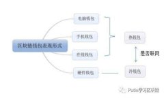 揭秘区块链APP挖矿骗局：警惕虚假投资