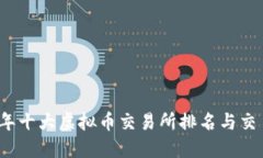 2023年十大虚拟币交易所排名与交易指