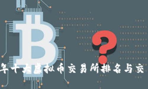 2023年十大虚拟币交易所排名与交易指南