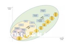 OKEx充币多久到账？全面解析充值时间