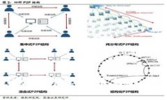 如何安全高效地进行虚拟币钱包转账与