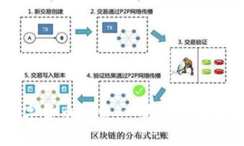 数字货币投资:一天能赚多少?