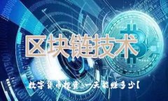 数字货币投资：一天能赚多少？