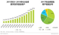 中国比特币能换钱吗？全面解析比特币