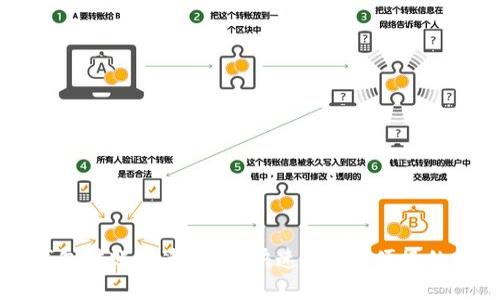 虚拟币钱包转账加速技巧:快速、安全、便捷的转账方法