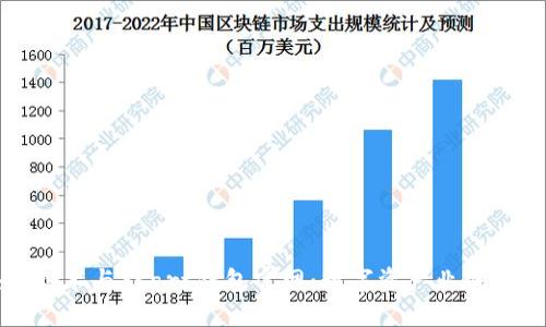 区块链技术与Start钱包官网:数字资产业务的新时代