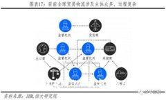 2023年最受欢迎的数字钱包APP推荐