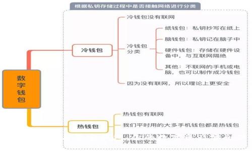 区块链技术与墨宝钱包:你的数字资产安全保障