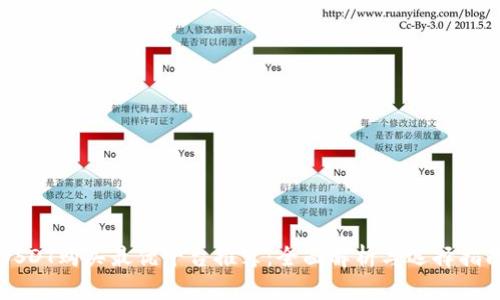 USDT购买最优平台推荐:全面解析与选择指南