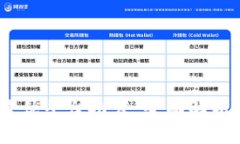 USDT购买最优平台推荐：全面解析与选择指南