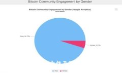 OK钱包下载安全性及可靠性全面分析