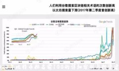 2023年比特币排名前100的详细分析与投