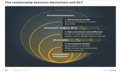 比特派数字钱包使用完全指南