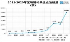 数字货币钱包类型详解：如何选择适合