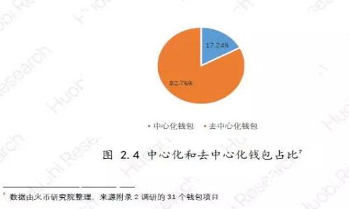 如何开通数字钱包以享受各种优惠活动