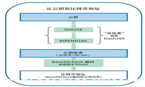 如何选择和下载加密币钱包:2023年最新指南