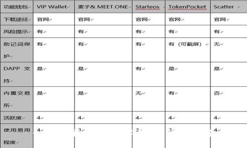 如何轻松安装数字钱包:详尽指南