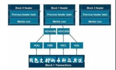 库神钱包支持的币种及其使用指南