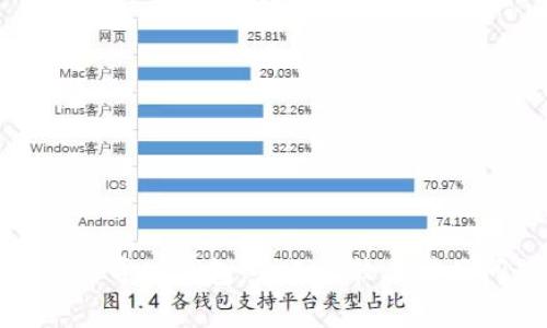 创建钱包与导入钱包:全面比较与常见问题解析