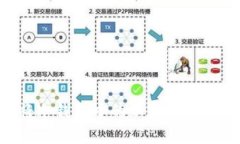 如何安全地将冷钱包中的加密货币出售