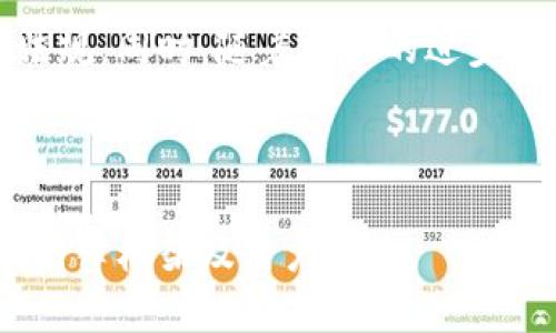 baioti加密钱包的合法性解读：你需要知道的一切/baioti
加密钱包, 合法性, 数字资产, 法律规定/guanjianci

### 内容主体大纲

1. **引言**
   - 加密钱包的定义
   - 加密货币的兴起

2. **加密钱包的类型**
   - 热钱包和冷钱包
   - 纸钱包与硬件钱包

3. **全球各国对加密钱包的法律监管**
   - 美国的法律框架
   - 中国的立场与监管
   - 欧洲的多国法规

4. **加密钱包的合法性分析**
   - 识别合法和非法操作
   - 避免法律风险的选项

5. **使用加密钱包的用户权益**
   - 财产保护
   - 隐私与安全

6. **加密钱包的未来趋势**
   - 法律的变化和适应
   - 技术和社会的影响

7. **常见问题解答**
   - 加密钱包常见疑惑与解答

---

### 引言

加密钱包的定义
加密钱包是一种用于存储、发送和接收加密货币（如比特币、以太坊等）的数字工具。它可以是硬件设备、软件程序、甚至纸质记录。这些钱包默认支持一系列的加密算法，使用户可以安全地管理其数字资产。

加密货币的兴起
随着区块链技术的发展，加密货币逐渐成为一种新的资产类别。这种现象使得加密钱包成为人们关注的焦点，因为有效管理这些资产的需求与日俱增。

### 加密钱包的类型

热钱包和冷钱包
加密钱包大致可以分为两类：热钱包和冷钱包。热钱包是指连接互联网的工具，用户可以随时方便地进行交易，但相应地也面临较高的被黑客攻击的风险。冷钱包则是离线存储的方式，安全性高，但使用起来相对不便。

纸钱包与硬件钱包
纸钱包是一种将公钥和私钥以纸质形式记录的方式，用户可以安全地保管这些纸张。而硬件钱包是一种物理设备，使用户可以在不连接互联网的情况下安全存储和交易加密货币。

### 全球各国对加密钱包的法律监管

美国的法律框架
在美国，加密钱包的合法性主要取决于其使用方式。例如，如果用来进行合法的交易和投资，则被认为是合法的。然而，使用加密钱包进行洗钱等非法活动将面临法律制裁。美国各州对加密货币的监管政策不同，整体上可以说是比较宽松的。

中国的立场与监管
中国对加密货币的态度相对保守，政府禁止了ICO（首次代币发行），并加强了对加密钱包的监管。用户在中国使用加密钱包仍存在法律风险，并需遵循相关法规与政策。

欧洲的多国法规
欧洲各国的法律框架相对多样化。一些国家如德国承认加密货币的法律地位并允许正规交易，而其他国家则相对保守。因此，在使用加密钱包前，了解所在国家的具体法律非常重要。

### 加密钱包的合法性分析

识别合法和非法操作
用户在使用加密钱包时，必须能够区分合法的交易与非法活动。合法操作通常包括购买、出售加密货币以及合法的转账。而非法操作则包括利用加密钱包进行洗钱、资助恐怖活动等。了解法律框架后，可以更好地保护自身权益。

避免法律风险的选项
为了避免法律风险，用户应选择合规的加密钱包服务提供商，了解并遵循当地法律法规。这包括注册并提供必要的身份信息，合法进行交易等。使用多重认证、保持软件更新，以及定期审核自己的交易记录，这些都是避免法律风险的重要手段。

### 使用加密钱包的用户权益

财产保护
使用加密钱包的用户有权保护自己的数字资产不受侵犯。钱包提供商通常会采用多种安全机制，确保用户的钱包和资产安全。同时，用户也应采取措施保护自己的私钥，避免被盗。

隐私与安全
加密钱包通常提供一定程度的隐私保护，不会轻易泄露用户信息。然而，这也取决于用户的操作方式和钱包类型。尽管加密技术相对安全，但用户仍需保持警惕，防范各种网络攻击编排。

### 加密钱包的未来趋势

法律的变化和适应
随着数字资产的普及，法律框架预计会逐渐适应这一新现实。各国政府可能会出台更多关于加密钱包的清晰法规，帮助其合法性。同时，未来加密钱包也更可能与传统金融系统融合。

技术和社会的影响
技术的不断演进将影响用户如何使用加密钱包。人工智能、区块链技术的完善，以及去中心化金融（DeFi）的兴起，都将推动加密钱包的使用方式发生变化。在这种背景下，社会对加密钱包的接受度也会大幅上升。

### 常见问题解答

1. 加密钱包是否安全？
加密钱包的安全性与多种因素相关，包括钱包的类型、安全措施，以及用户本身的操作习惯。热钱包相对易受攻击，而冷钱包则更为安全。用户应定期更新密码，并使用多重认证措施保护自己的资产。

2. 如何选择合适的加密钱包？
选择合适的加密钱包需考虑多个方面，包括安全性、易用性、支持的加密货币种类及其法律合规性。用户应根据自身的需求选择，确保钱包能够满足个人使用的场景。

3. 使用加密钱包是否涉及税务问题？
在很多国家，加密货币的交易需要申报税务。用户应了解所在地区的税务规定，确保合规。同时，存在一些用于自动计算加密货币交易税务的工具，用户可以使用这些工具来简化报税流程。

4. 加密钱包能否被追踪？
虽然加密钱包为用户提供了一定的匿名性，但其交易记录仍旧是公共的，使用区块链技术的透明性使得某些交易可以被追踪。因此，用户需要谨慎处理自己的钱包地址和交易记录，以保留隐私。

5. 我遇到问题该如何寻求帮助？
用户在使用加密钱包时遇到问题，一般可以通过官方支持、社区论坛、或用户手册寻求帮助。同时，不同的钱包服务提供商也会提供FAQ或联系客服的选项。用户在使用钱包前，了解提供商的支持渠道会更为方便。

6. 如果我的加密钱包被盗，我该怎么办？
一旦发现加密钱包被盗，用户应立即更改相关账户的密码，并冻结或报告丢失的资产。如果钱包是由知名服务提供商管理，联系其客服请求协助也非常重要。同时，用户必须承担自行保护私钥和密码的责任。

7. 加密钱包的法律地位会如何变化？
未来加密钱包的法律地位可能会随着加密货币使用的普及而发生变化。各国政府可能会出台更加明确的法规，同时，随着技术的进步，加密钱包与传统金融的融合也会带来新的法律挑战和机遇。

---

以上内容以大纲为基础提供了关于加密钱包合法性的全面解读，结构清晰，帮助读者深入了解加密钱包的法律框架及用户权益。