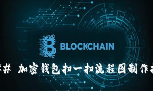 ### 加密钱包扫一扫流程图制作指南