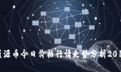 盛源币今日价格行情走势分析2013