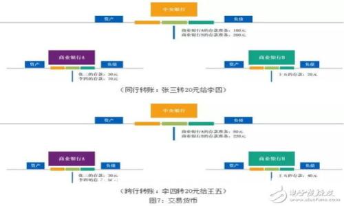 如何在OKEx上购买币币?新手用户的详细指南