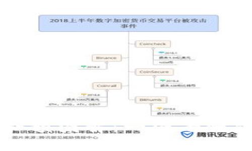 区块链钱包余额图解:一图看懂你的资产管理