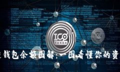 区块链钱包余额图解：一图看懂你的资
