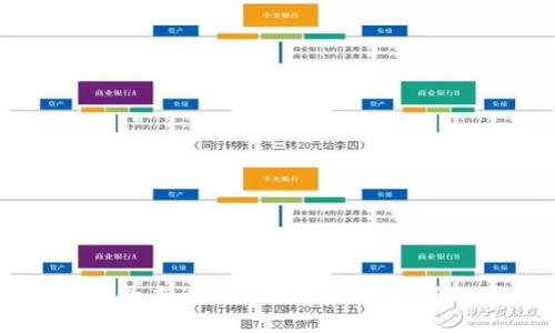 区块链交易记录查询的全攻略:轻松掌握用户交易明细