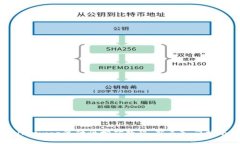 Uniswap流动性挖矿教程：新手入门指南