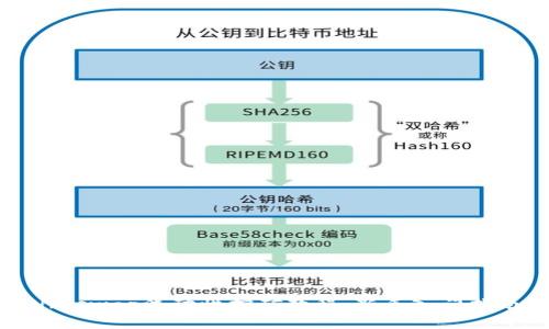 Uniswap流动性挖矿教程:新手入门指南