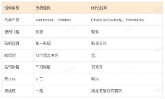 区块链钱包的PC端使用指南及推荐