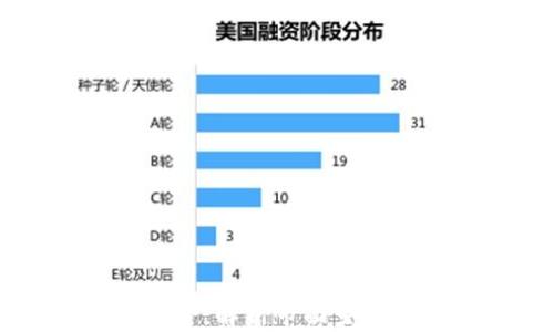 区块链数字钱包公司大全:解析市面主流数字钱包的优势与特点