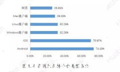 加密货币钱包使用注意事项：保护您的数字资产