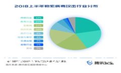如何顺利卖出Cobo钱包中的数字货币