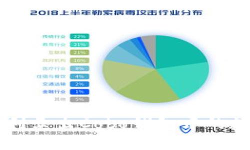如何顺利卖出Cobo钱包中的数字货币