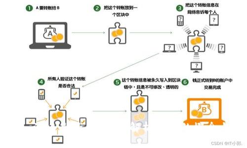 ### 波币是什么?深入解析波币的概念与应用