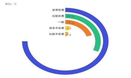 USDT可以购买什么?全面解析USDT的应用与投资前景