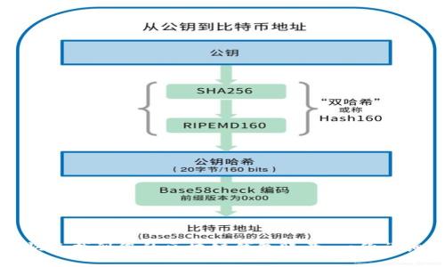 如何快速找到您的区块链钱包账号:一份详细指南