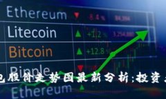 区块链钱包股价走势图最新分析：投资