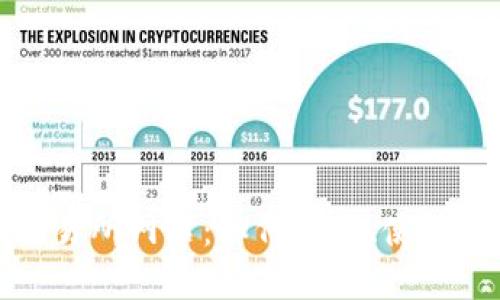 数字货币交易所网站：如何选择、使用及安全指南