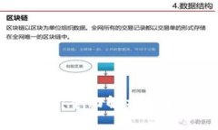 冷钱包转账流程：全面解析安全性与操