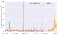 什么是虚拟数字货币钱包地址？详细解