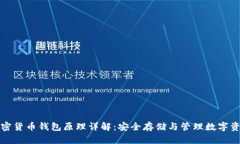 加密货币钱包原理详解：安全存储与管