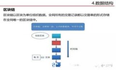 以太坊今日最新行情分析：价格走势、