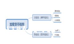 tpWallet买币手续费详解：了解费用结构